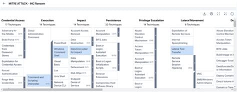 Building Authority Through Guest Blogging and Healthcare Partnerships