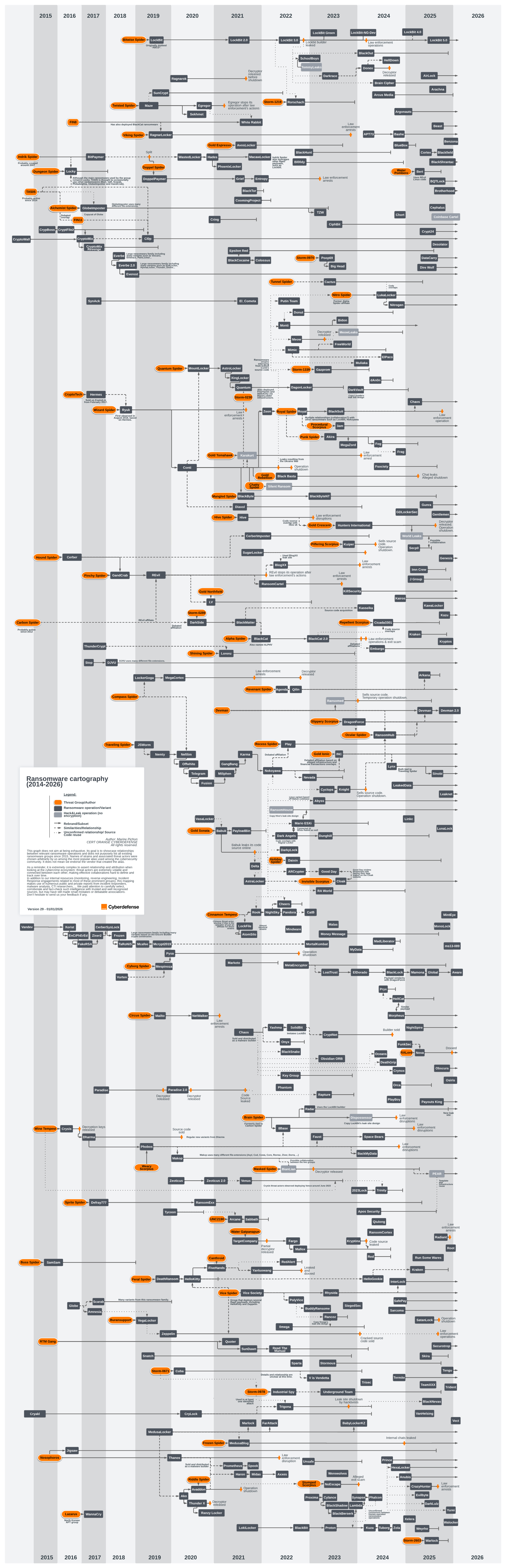 Orange Cyber Defense Releases v29 of the Ransomware Ecosystem Map: A Decade  of Cyber Extortion Visualized