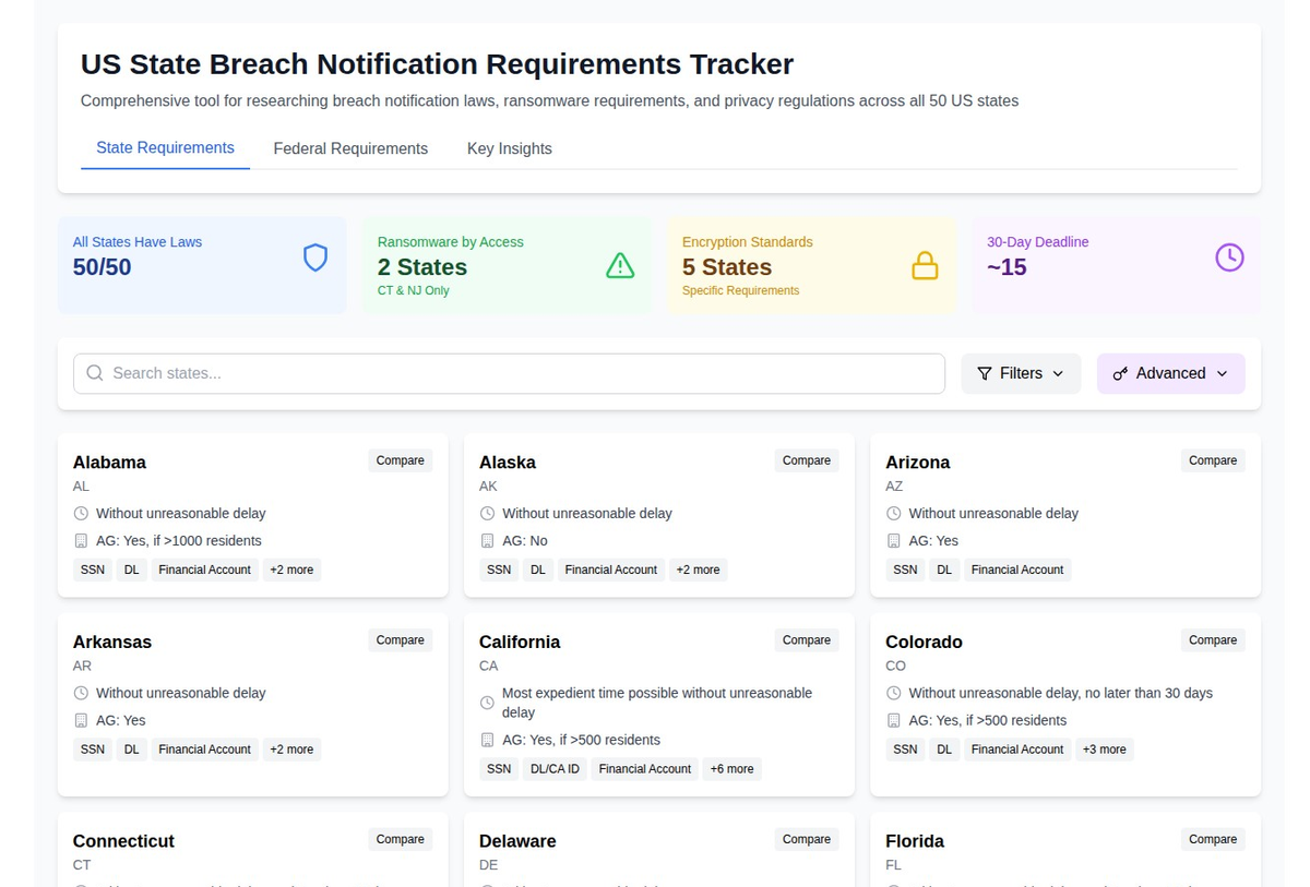 Introducing the US State Breach Notification Requirements Tracker: Your Comprehensive Compliance Tool