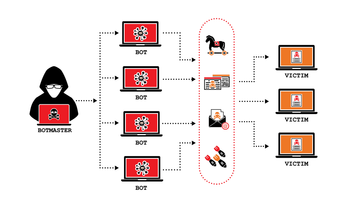 The Evolution of DDoS Attacks: From Mirai to Hyper-Volumetric Threats