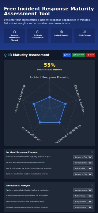 Measuring What Matters: Why Incident Response Maturity Is Your Organization's Hidden Security Metric