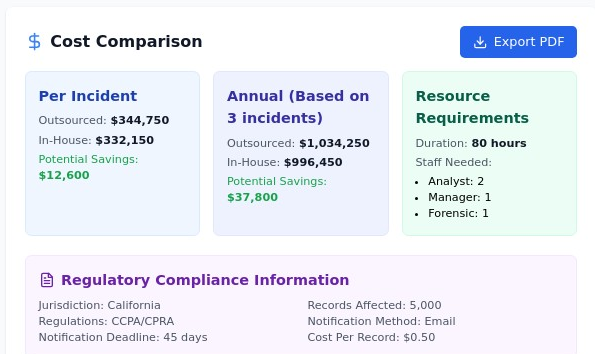 The True Cost of Cybersecurity Incidents: A Strategic Guide to Incident Response Financial Planning