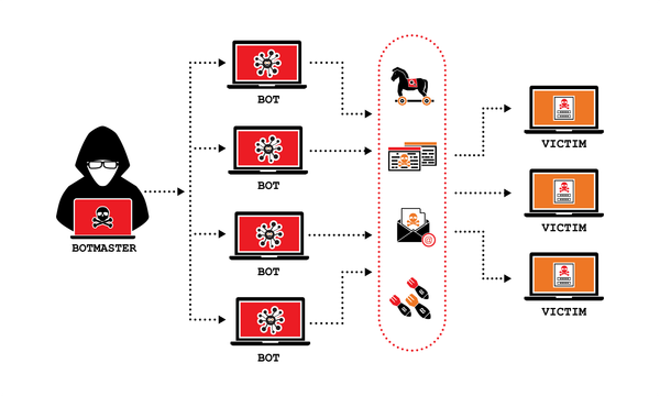 The Evolution of DDoS Attacks: From Mirai to Hyper-Volumetric Threats