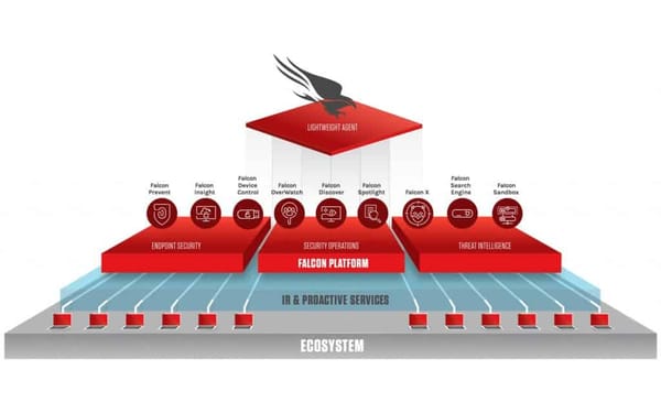CrowdStrike Confirms Insider Threat Linked to Scattered Lapsus$ Hunters Cybercrime Alliance