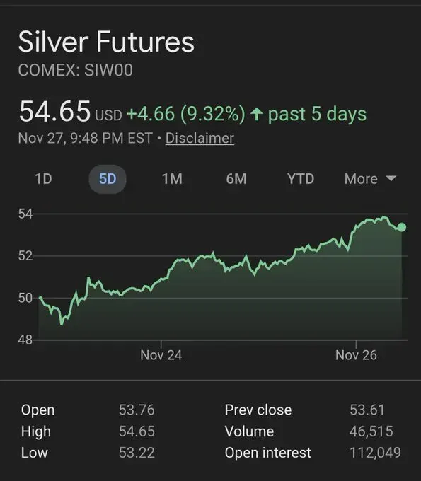 When Markets "Overheat": The Suspiciously Timed CME "Cooling Failure" That Halted Silver's Historic Breakout