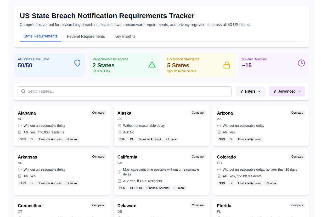 Introducing the US State Breach Notification Requirements Tracker: Your Comprehensive Compliance Tool