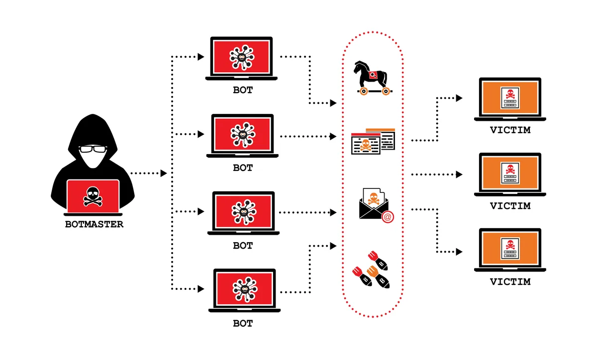 The Evolution of DDoS Attacks: From Mirai to Hyper-Volumetric Threats