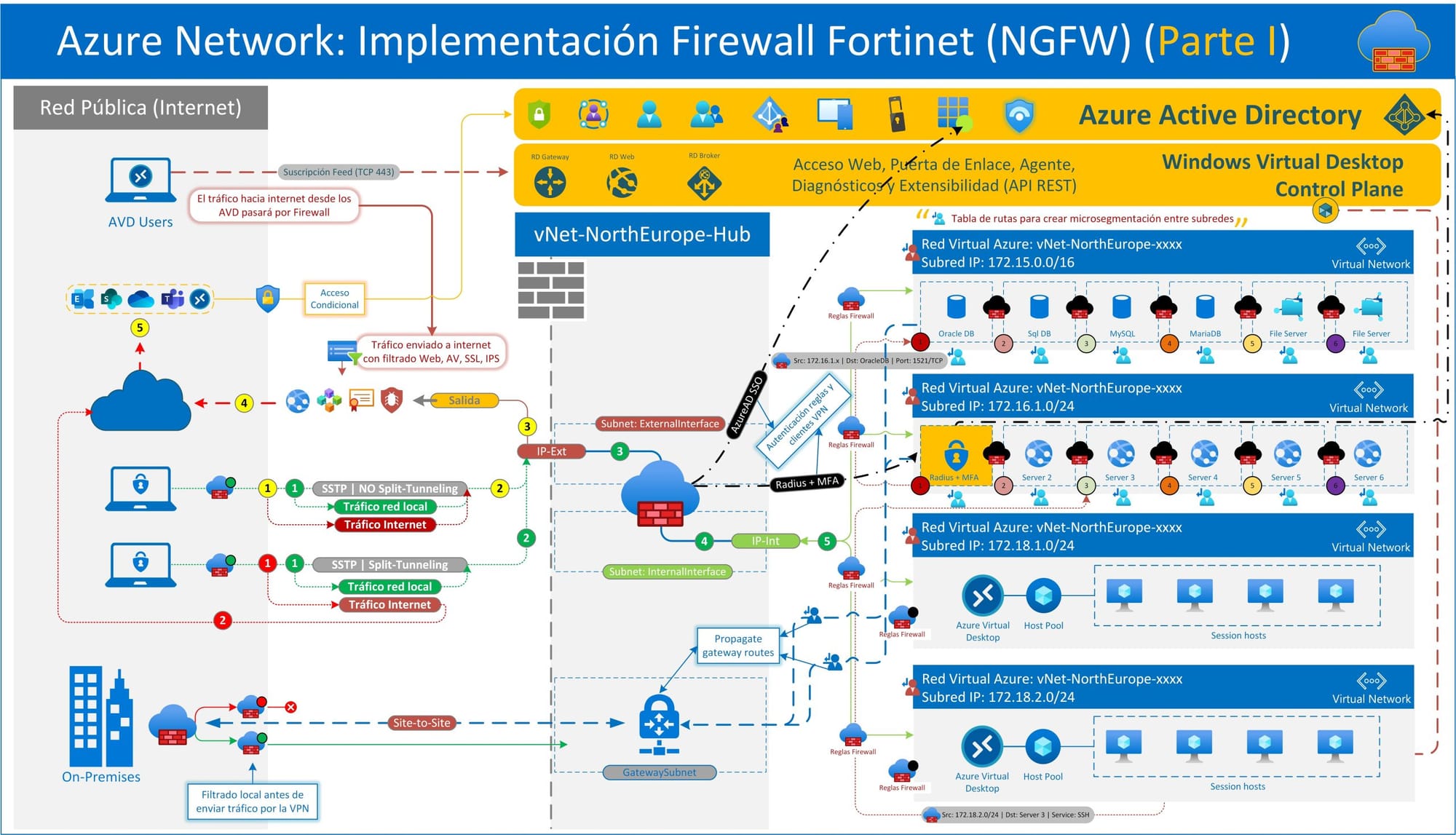 Fortinet Under Fire: How Firewall Vulnerabilities Are Devastating Healthcare and Critical Infrastructure