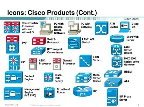 Cisco Under Siege: How Akira Ransomware and Nation-State Actors Are Exploiting America's Most Critical Network Infrastructure